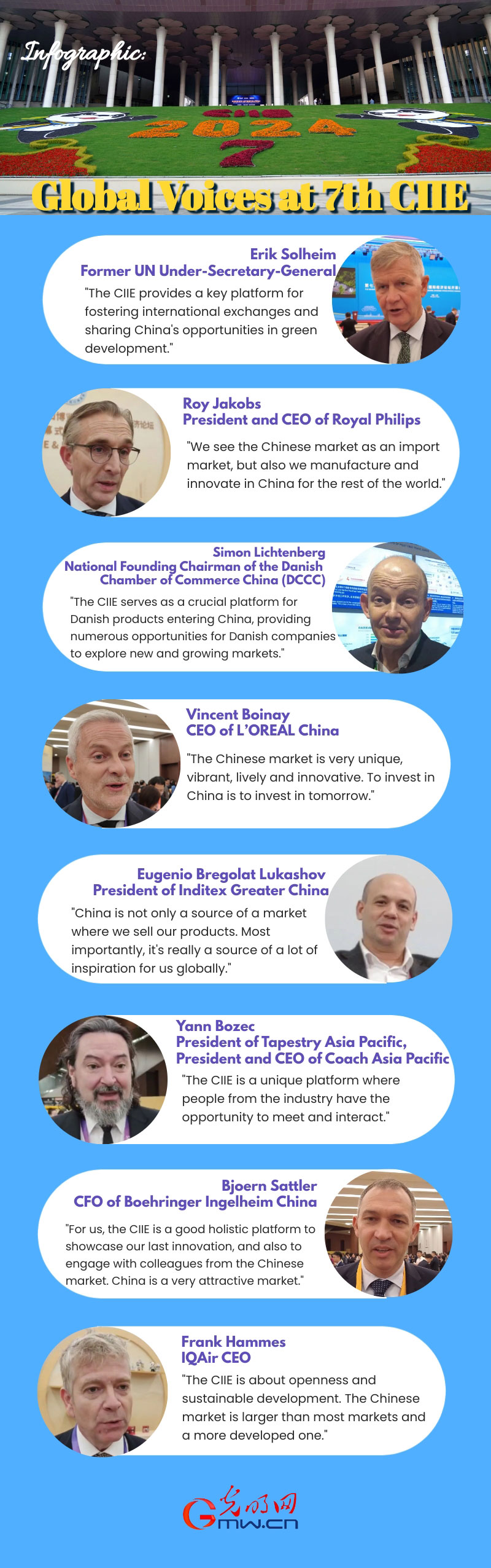 infographic: global voices at 7th ciie